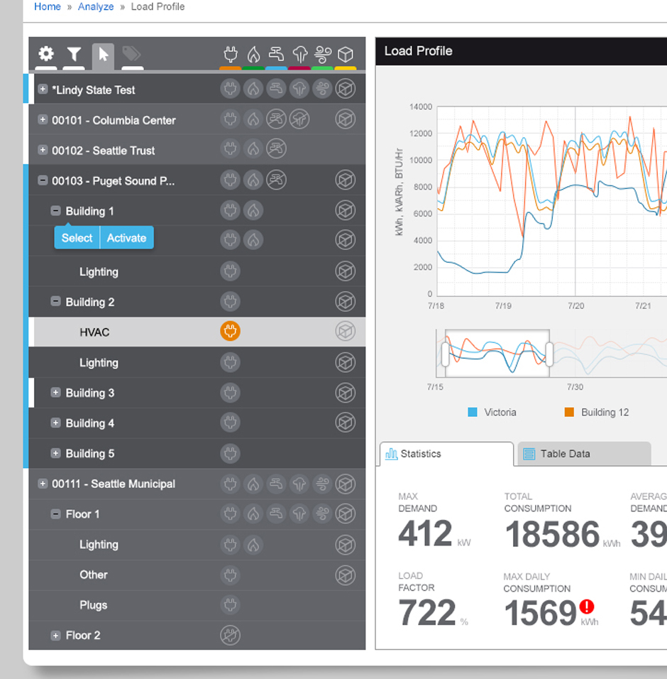 Performance Analytics